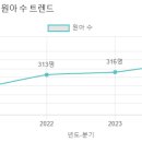 예지슬유치원 이미지