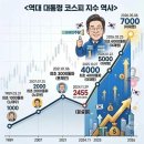 태원종합상사 | [GI 인터넷(홍보)팀장]사장님은 당근마켓은 사용하지 않으시고요^^ 아줌마인 사모님과 GI IR실장님은...