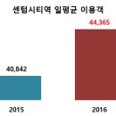 2호선 센텀시티역 이미지