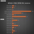 현대부동산중개인사무소 이미지