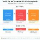임프로덕션 이미지