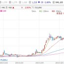 엔지케이컴퍼니 네이버블로그
