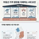 독서토론자격증반 | 3시간 공부하고 30년 써먹는 부동산시장 분석기법[구만수]