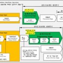 원천건설