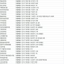 경희기운찬한의원 이미지