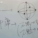 윤홍식의 화엄경 강의 50강 - 7지 원행지( 이미지