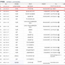 (주)세아씨엠 이미지