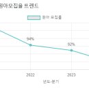 예솔유치원 이미지