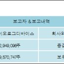 코렌바이오 이미지