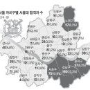 대원외고 / 서울대 합격자 구별 순위 이미지