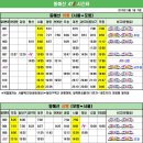 ★전국 KTX 및 일반열차 시간표-최신 개정판(2015년 5월 1일 기준)★ 이미지