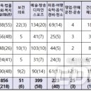 한전케이디엔(주)