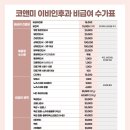 코앤미이비인후과의원 이미지