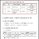 업성3구역 도시개발사업