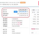 사평대로20길 76 (7) 이미지