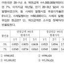 41회 회계원리 질문드립니다. 이미지