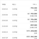 왕숙천공원 골프연습장 이미지