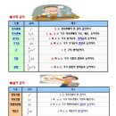 부피