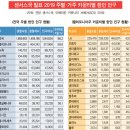 미국이민 랜딩지역 추천: 캘리포니아, 텍사스, 조지아, 뉴저지 비교 분석