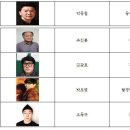 대전예술의전당 앙상블홀 Daum카페