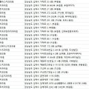 명신치과의원 이미지