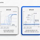 원천환경 이미지