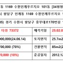 인계동 1169 이미지