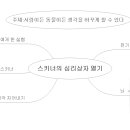 36.스키너의 심리상자 열기 이미지