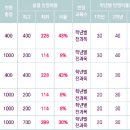 군산간호대학교 이미지