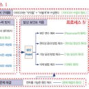 브레인스토밍 이미지