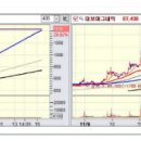 [11월 9일 금요일] 상한가종목/ 상한가매매 종합정보 (대보마그네틱, 대유에이텍 등) 이미지