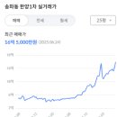 박선치과의원 이미지