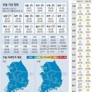 9월5일 주요신문 헤드라인과 오늘의 운세 이미지