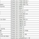 (주)뉴그린렌트카 이미지