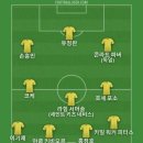 Karma Chameleon 노래 들으면서 베스트11 이미지