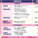 세무사홍석일사무소