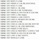 연세41피부과의원 이미지