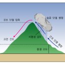 높새바람과 푄현상 이미지