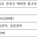 망향공인중개사사무소 이미지