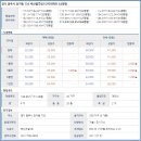 탄벌경남아너스빌1단지 - 155700 | 탄벌경남아너스빌1단지