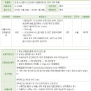 대우통신시스템 이미지