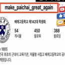 광주제일고등학교