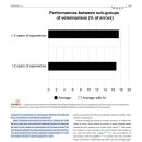 Primary thoracic lesion의 평가에 대한 AI와 수의사의 error rate의 비교 이미지