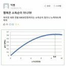 육즈비나르샤 이미지