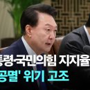 윤 대통령의 10월 위기설 이미지