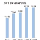 [법률신문] ‘재판 병목’ 헌법재판소가 숨차다 이미지