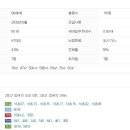 방배홈스텔 이미지