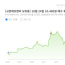 (주)원에프앤비 | 교촌에프앤비(25년 음식료 섹터에서 가장 높은 이익 성장률)---DS투자증권/ 시가총액 2,838억원