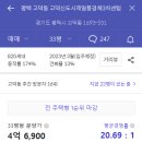 고덕국제신도시 제일풍경채3차 센텀 이미지