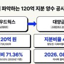 주식회사 시너지웍스 네이버블로그